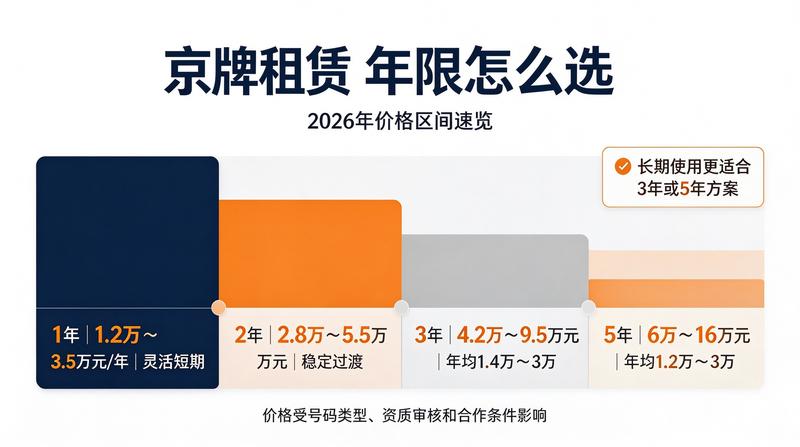 京牌转让流程优化