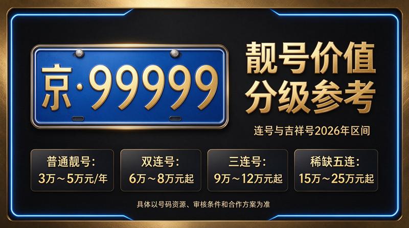 2026年闲置北京车指标价格走势图